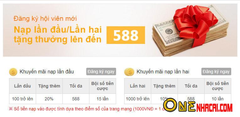 Khuyến mãi tại KUBET